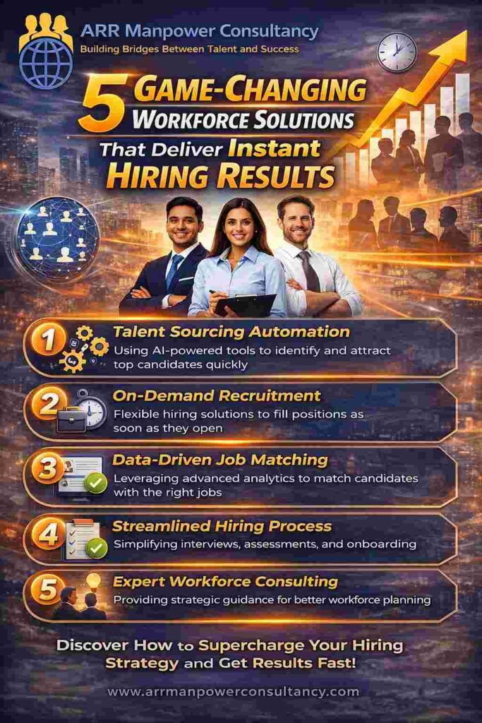 “Infographic showing 5 game-changing workforce solutions for instant hiring results by ARR Manpower Consultancy with recruitment strategies and growth visuals”