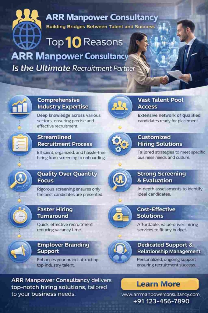 “Infographic showing top 10 reasons ARR Manpower Consultancy is a leading recruitment partner with hiring solutions and benefits”
