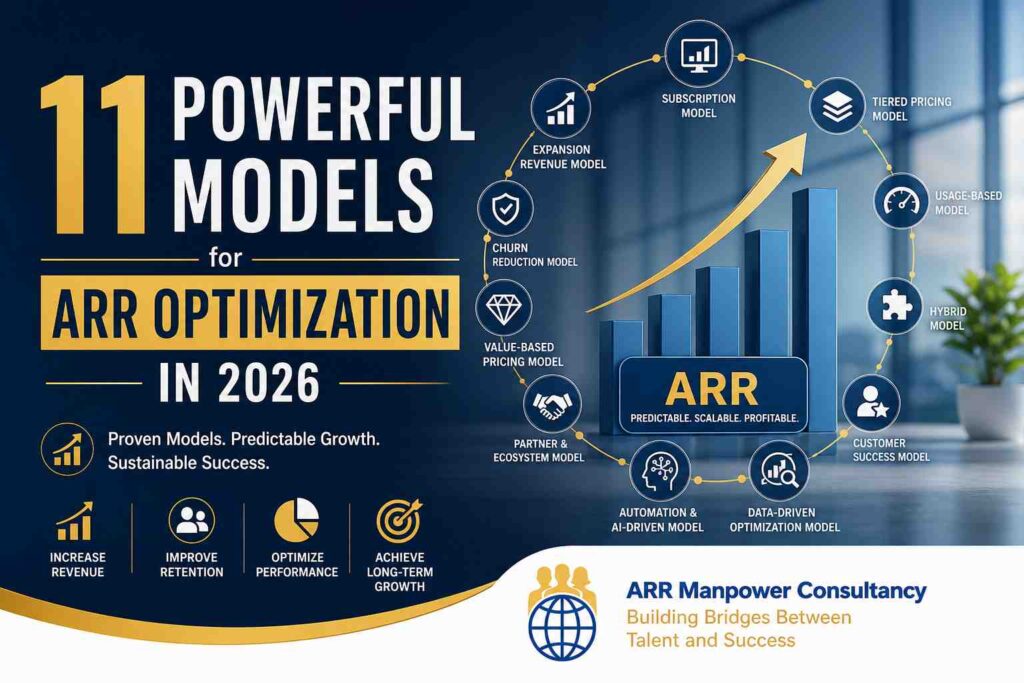 “11 powerful models for ARR optimization in 2026 showing subscription, pricing strategies, churn reduction, and business growth concepts”