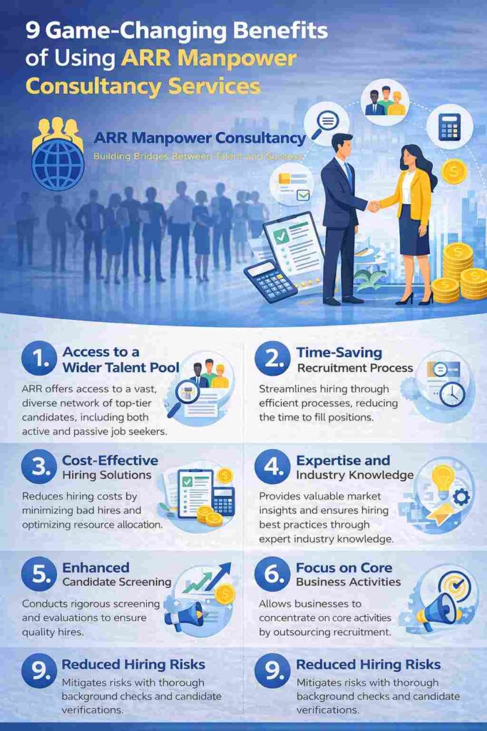 Infographic showing 9 key benefits of ARR Manpower Consultancy Services, including talent access, cost savings, faster hiring, and reduced recruitment risks.