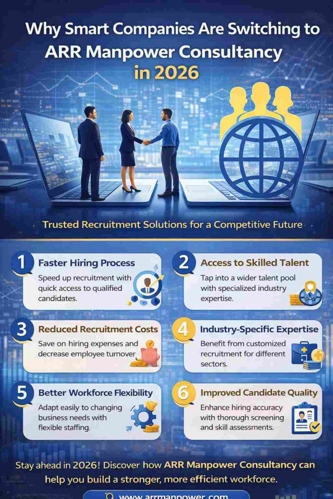 Infographic showing why smart companies are switching to ARR Manpower Consultancy in 2026 for faster hiring and skilled recruitment solutions