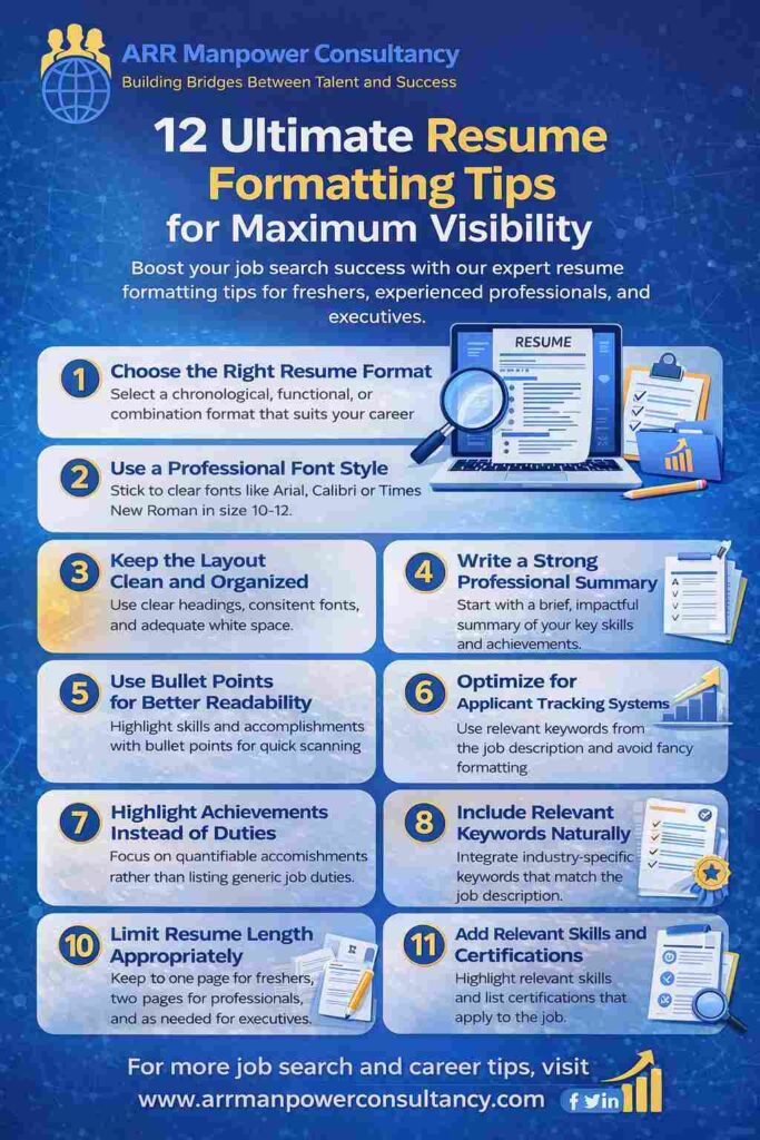 Infographic by ARR Manpower Consultancy titled “12 Ultimate Resume Formatting Tips for Maximum Visibility” featuring resume writing tips, ATS optimization advice, professional formatting guidance, and career improvement strategies with icons, resume illustrations, and a blue corporate background.