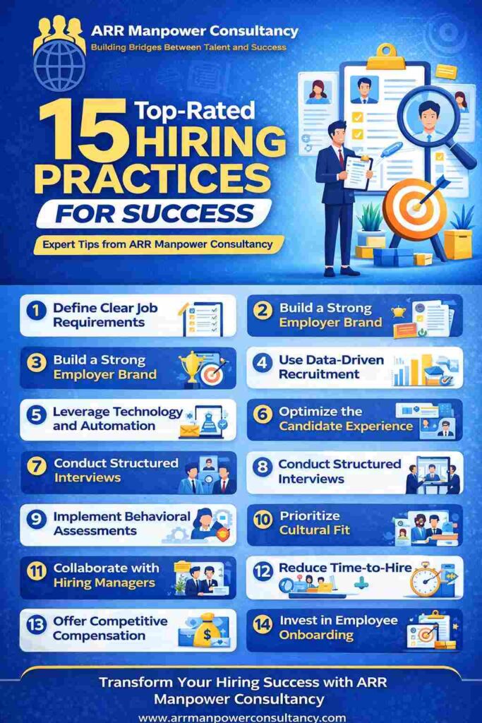 “Infographic showing 15 top-rated hiring practices for success by ARR Manpower Consultancy with recruitment strategies, icons, and step-by-step hiring tips”