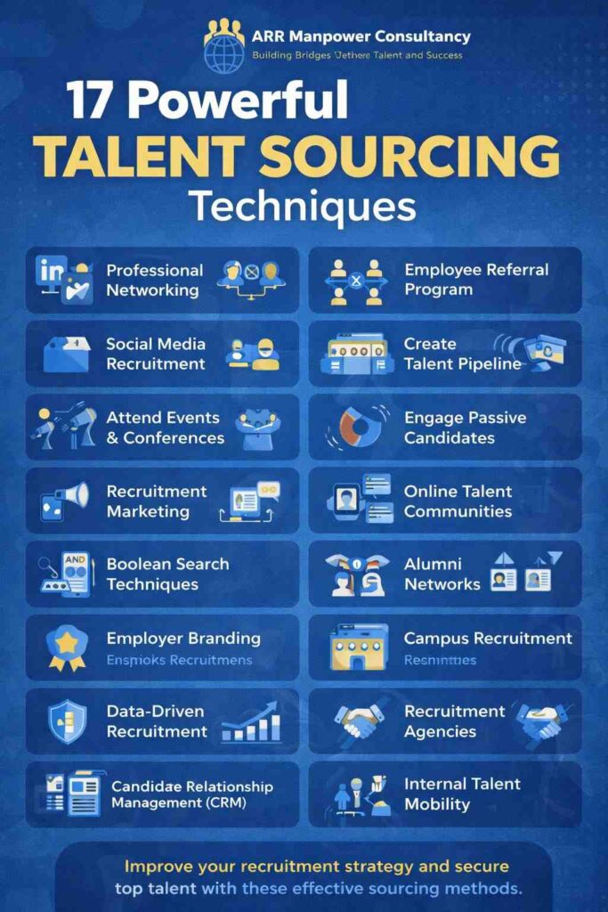 Infographic showcasing 17 powerful talent sourcing techniques including employee referrals, social recruiting, talent pipelines, recruitment marketing, employer branding, and candidate relationship management