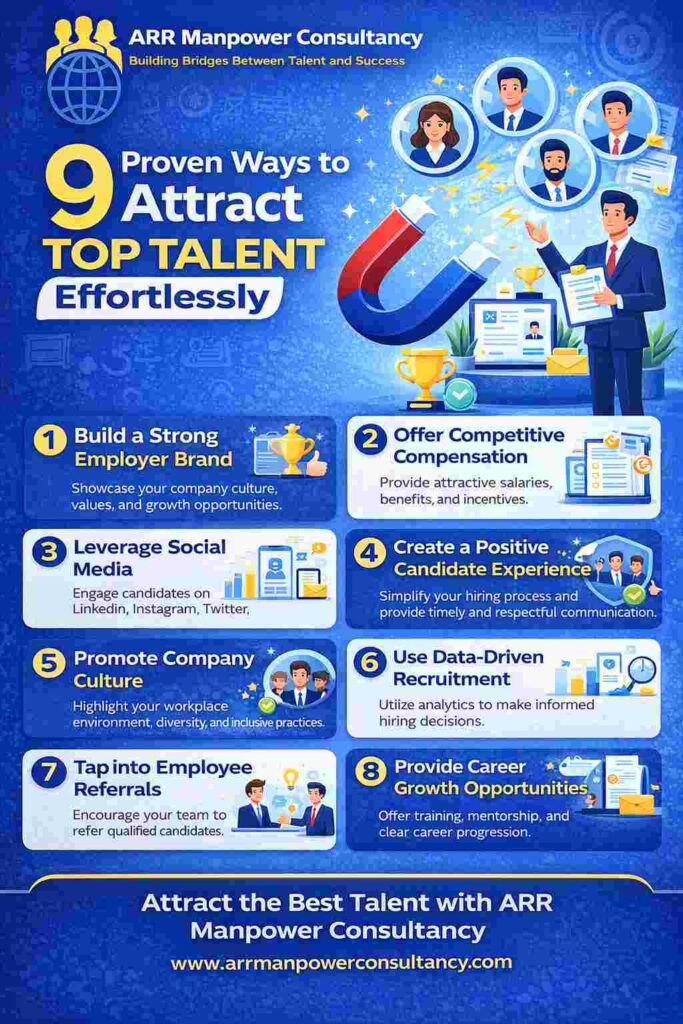 “Infographic of 9 proven ways to attract top talent effortlessly by ARR Manpower Consultancy showing recruitment strategies, employer branding, and hiring tips”