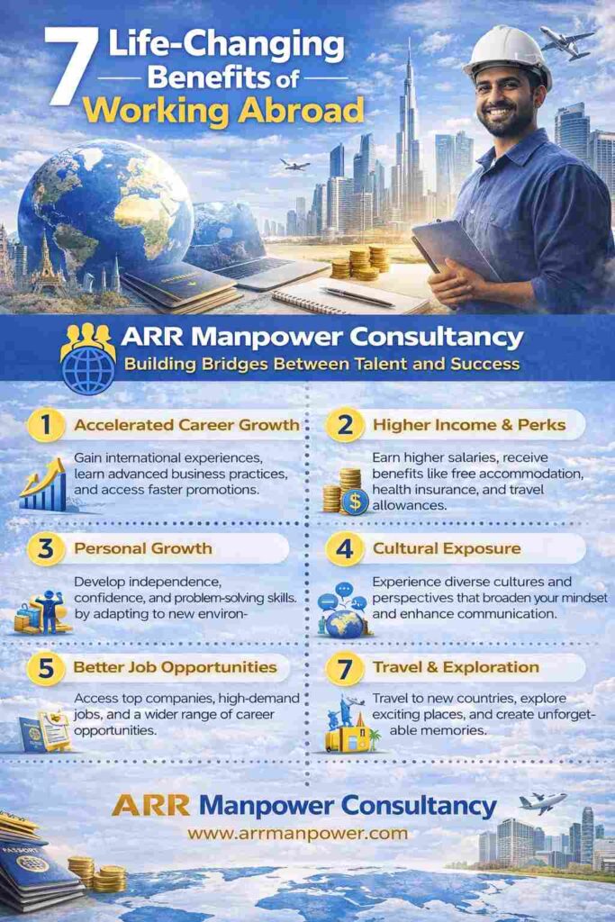 “Infographic showing 7 life-changing benefits of working abroad including career growth, higher income, personal development, and global job opportunities”