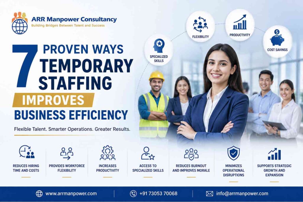 7 Proven Ways Temporary Staffing Improves Business Efficiency infographic featuring workforce flexibility, productivity, cost savings, and specialized talent solutions by ARR Manpower Consultancy.