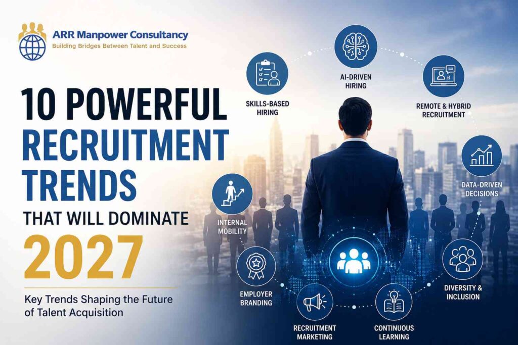 10 Powerful Recruitment Trends That Will Dominate 2027 infographic featuring AI-driven hiring, skills-based recruitment, remote work, employer branding, diversity, and talent acquisition trends by ARR Manpower Consultancy.