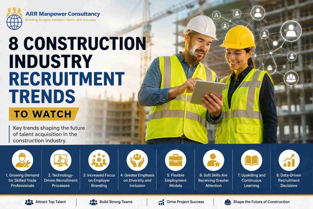 Construction professionals reviewing a digital recruitment strategy at a job site, highlighting the top 8 construction industry recruitment trends including technology, skilled labor demand, and workforce development.