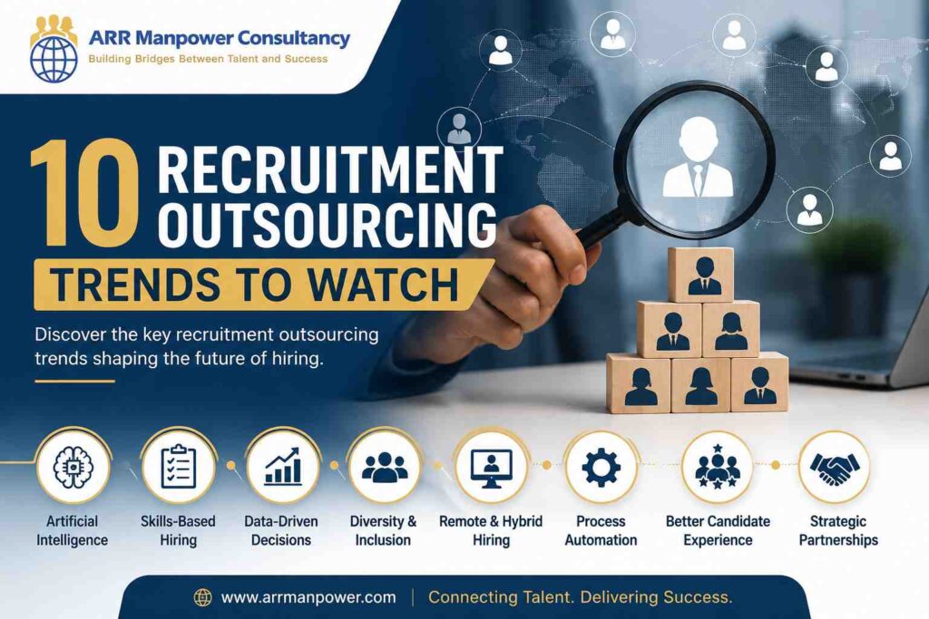 10 recruitment outsourcing trends including AI hiring, skills-based recruitment, automation, diversity hiring, remote recruitment, and strategic talent acquisition.
