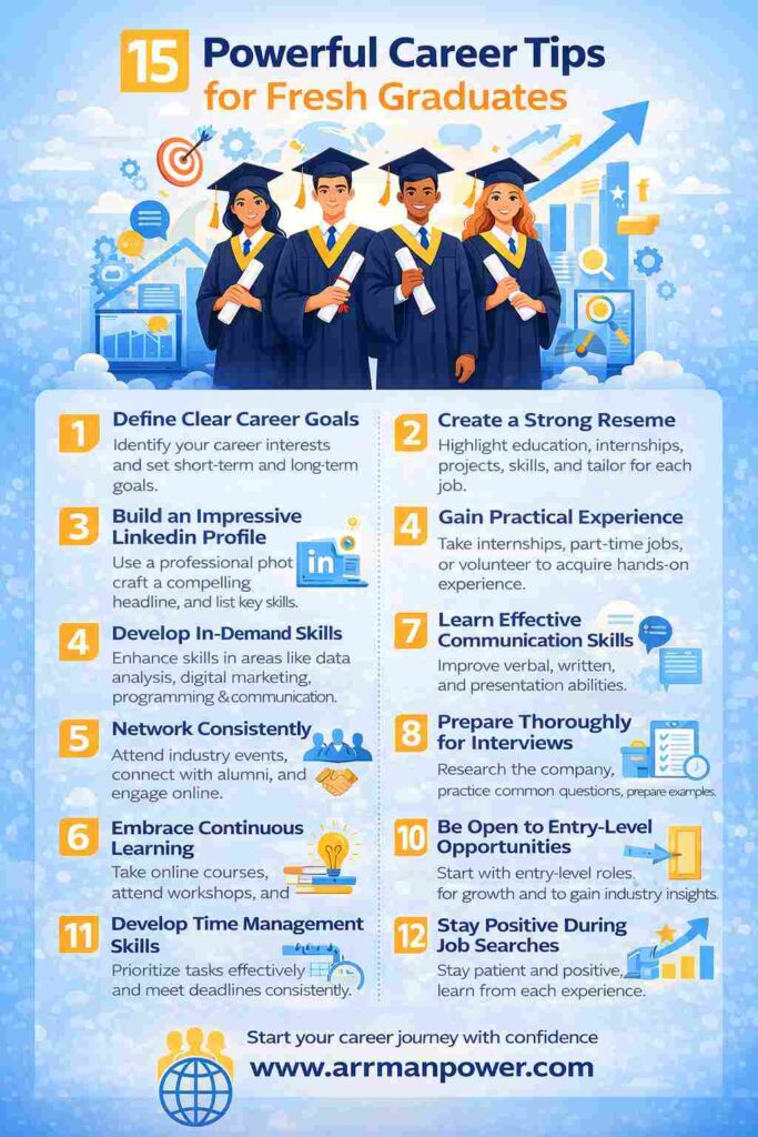 Infographic titled "15 Powerful Career Tips for Fresh Graduates" featuring key career development strategies including goal setting, resume building, LinkedIn optimization, networking, skill development, interview preparation, and continuous learning by ARR Manpower Consultancy.