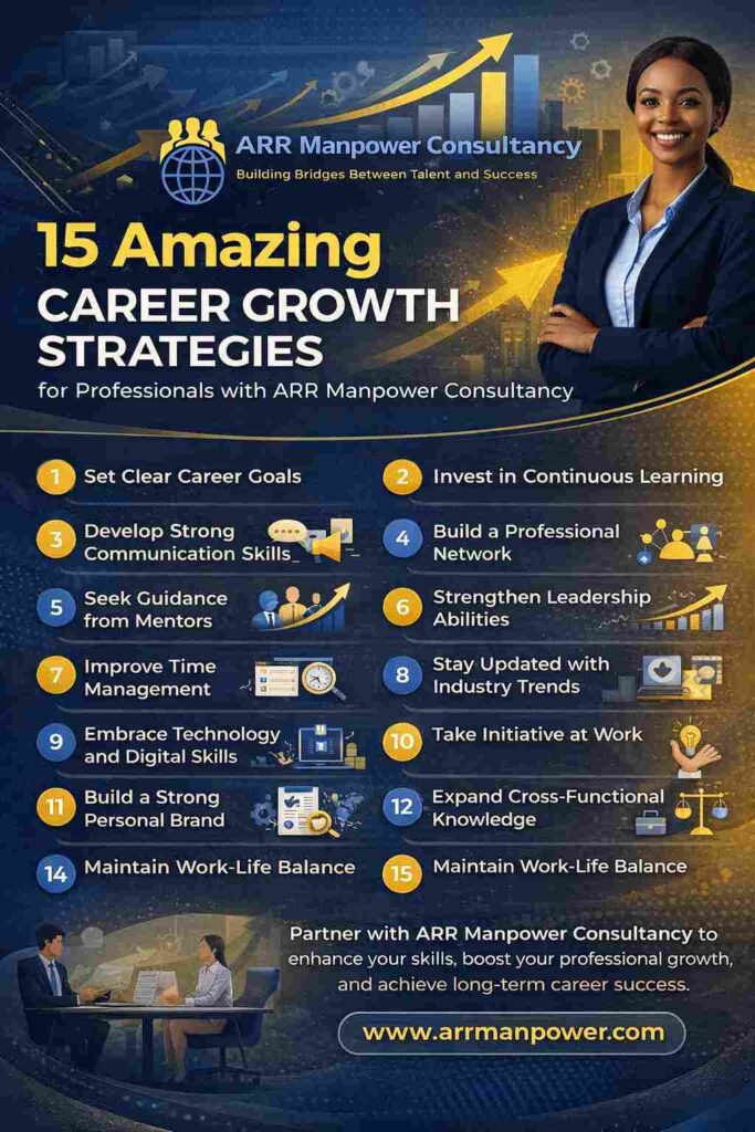 Infographic showcasing 15 amazing career growth strategies for professionals, including goal setting, continuous learning, networking, leadership development, communication skills, and work-life balance, presented by ARR Manpower Consultancy.