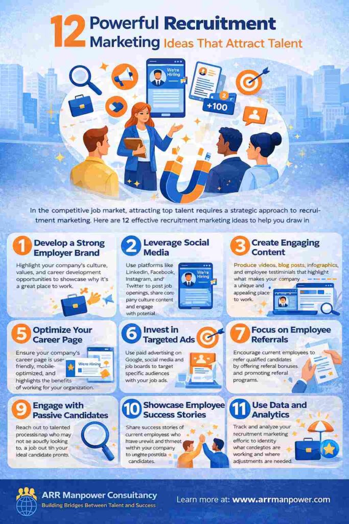 Infographic highlighting 12 powerful recruitment marketing ideas, including employer branding, social media recruiting, employee referrals, content marketing, targeted advertising, and candidate engagement strategies.