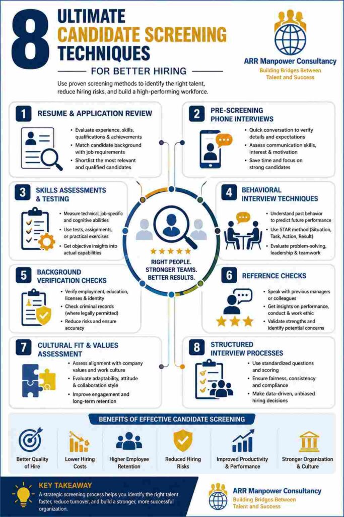 Infographic showing 8 candidate screening techniques for better hiring, including resume review, phone interviews, skills assessments, background checks, reference checks, cultural fit evaluation, and structured interviews.