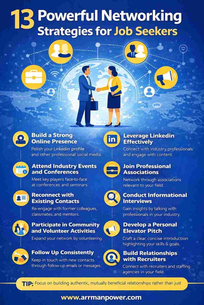 Infographic highlighting 13 powerful networking strategies for job seekers, featuring professional networking tips, LinkedIn engagement, industry events, recruiter connections, and relationship-building techniques.