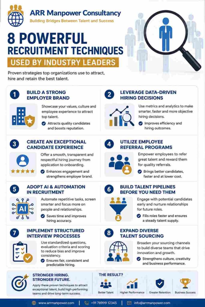 Infographic highlighting 8 powerful recruitment techniques used by industry leaders, including employer branding, data-driven hiring, candidate experience, employee referrals, AI recruitment, talent pipelines, structured interviews, and diverse talent sourcing.