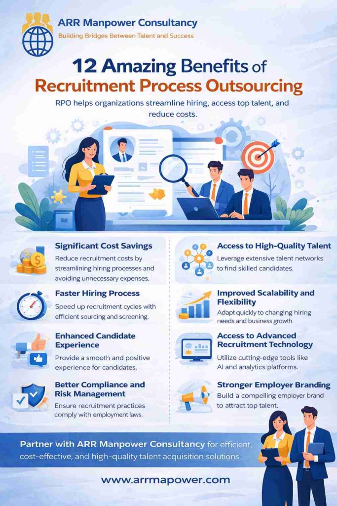 Infographic highlighting the 12 amazing benefits of Recruitment Process Outsourcing, including cost savings, faster hiring, access to top talent, scalability, advanced recruitment technology, and improved employer branding.